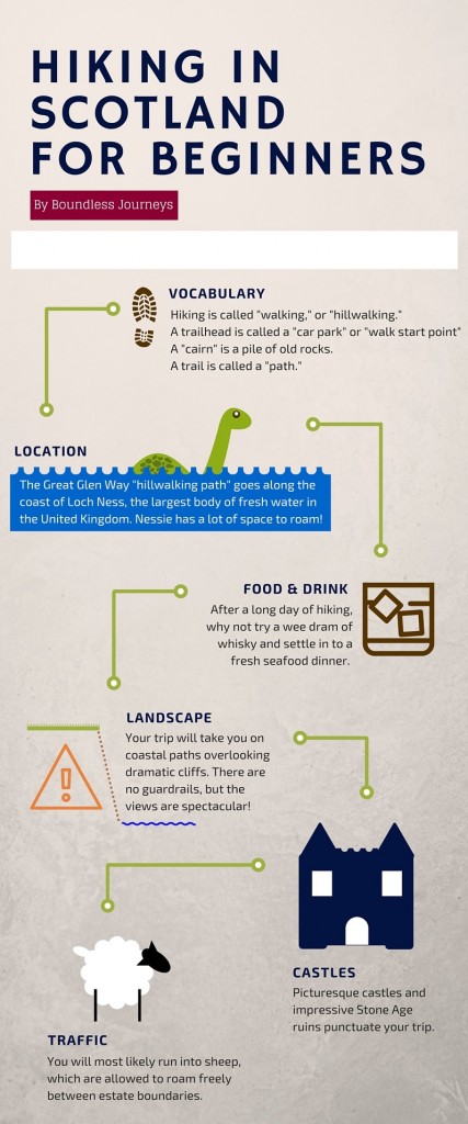 HIKING SCOTLAND FOR BEGINNERS